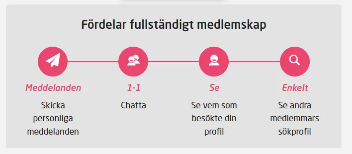 Fördelar med fullständingt medlemskap